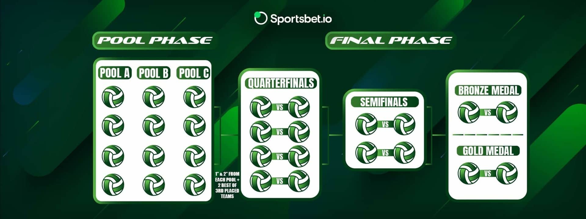 jogos brasil copa do mundo