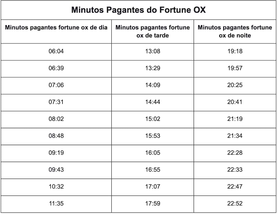 jogo de botao