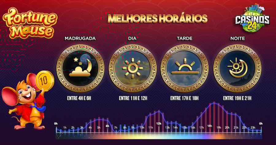 betclic register